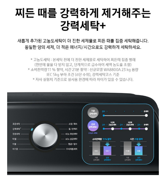 삼성전자 WA21A8376KV 그랑데 통버블 세탁기 21kg 방문설치 이미지 6
